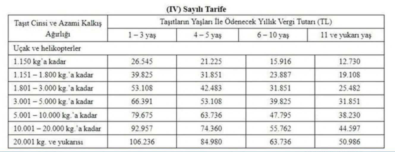 MTV hesaplama tablosu 2022: Dikkat bugün son gün! MTV ne kadar?